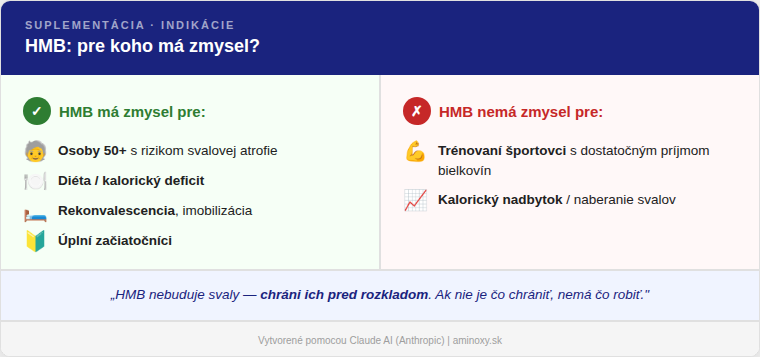 HMB pre koho má zmysel