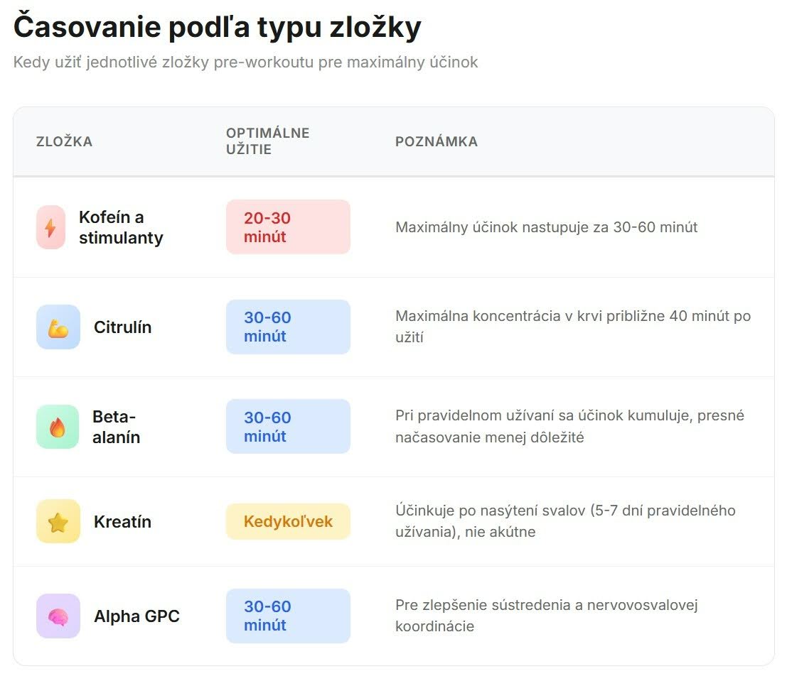 asovanie preworkoutov podľa typu účinnej zložky