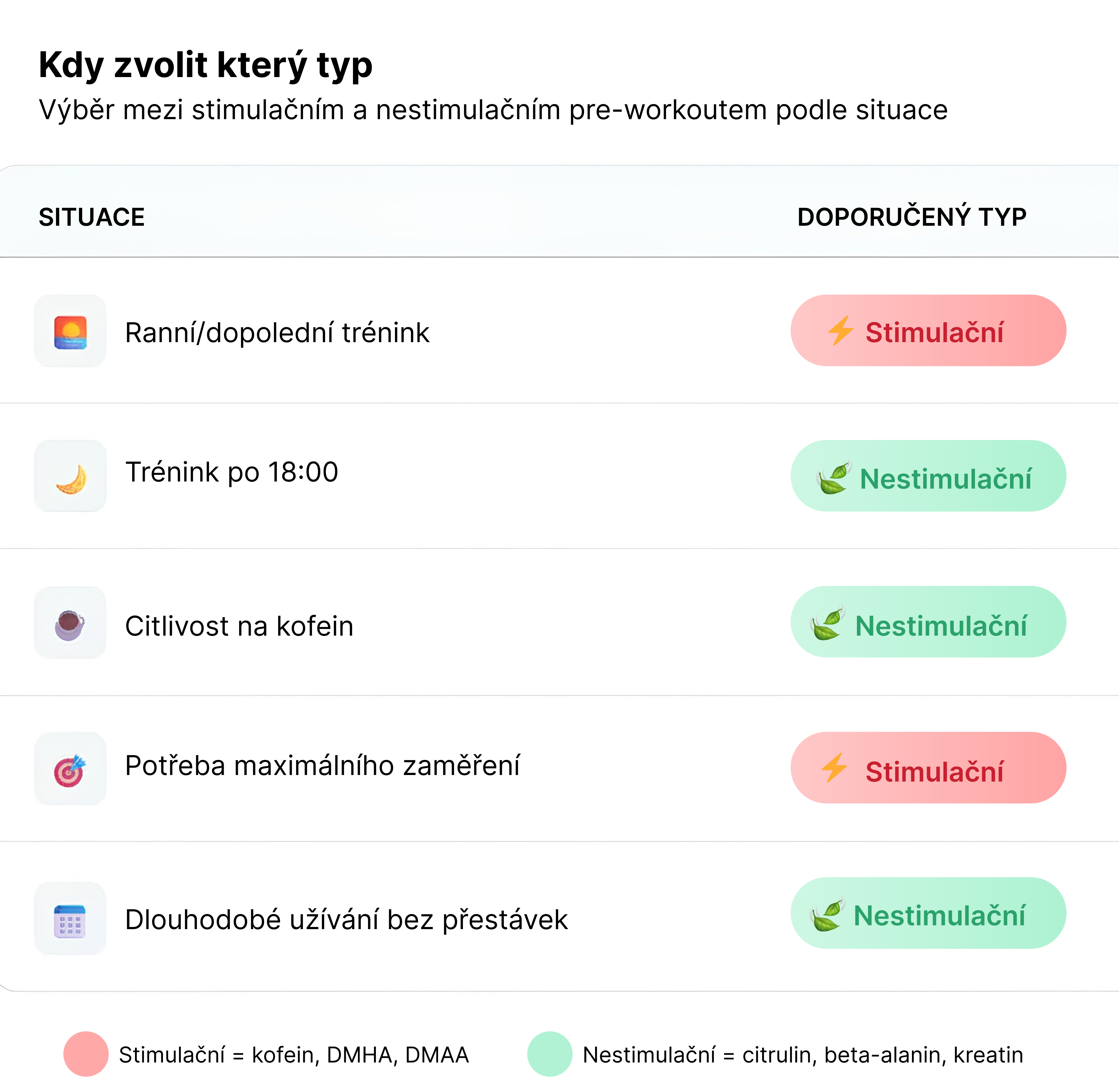 pre-workout suplementácia porovnanie stimulačné a nestimulačné