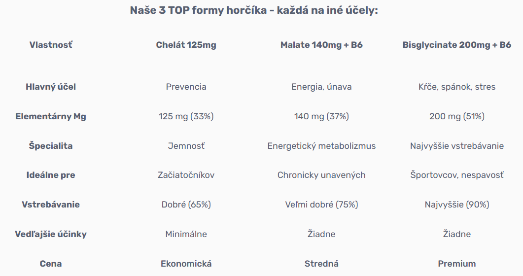 magnézium chelát, malát a bisglycinát v tabuľke