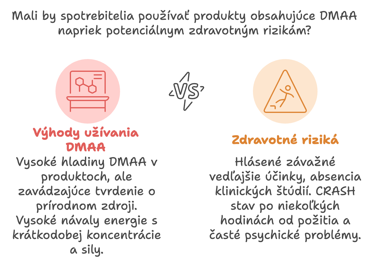 Výhody vs. zdravotné riziká užívania DMAA