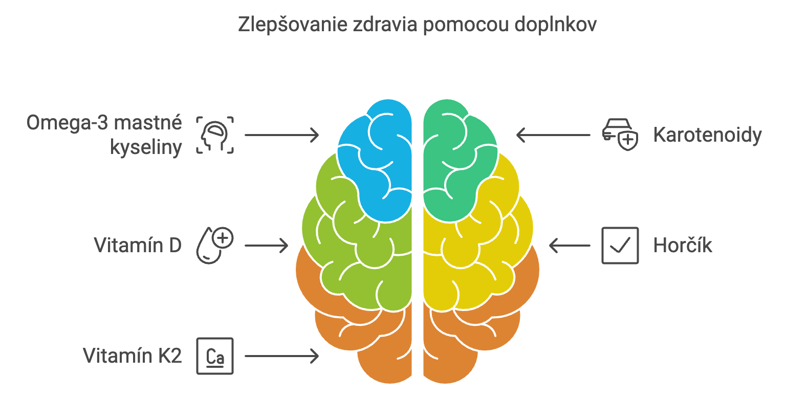 Zlepšovanie zdravia pomocou doplnkov