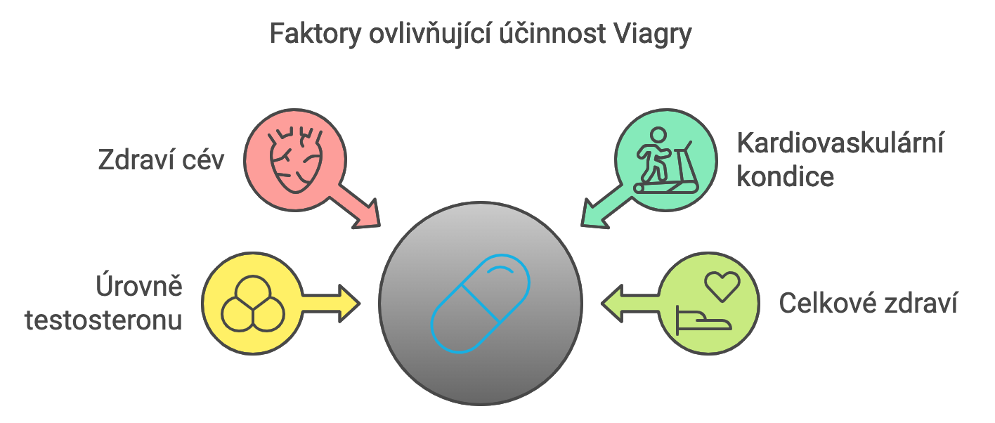 viagra