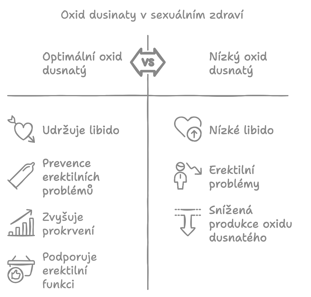 sexuálni zdraví