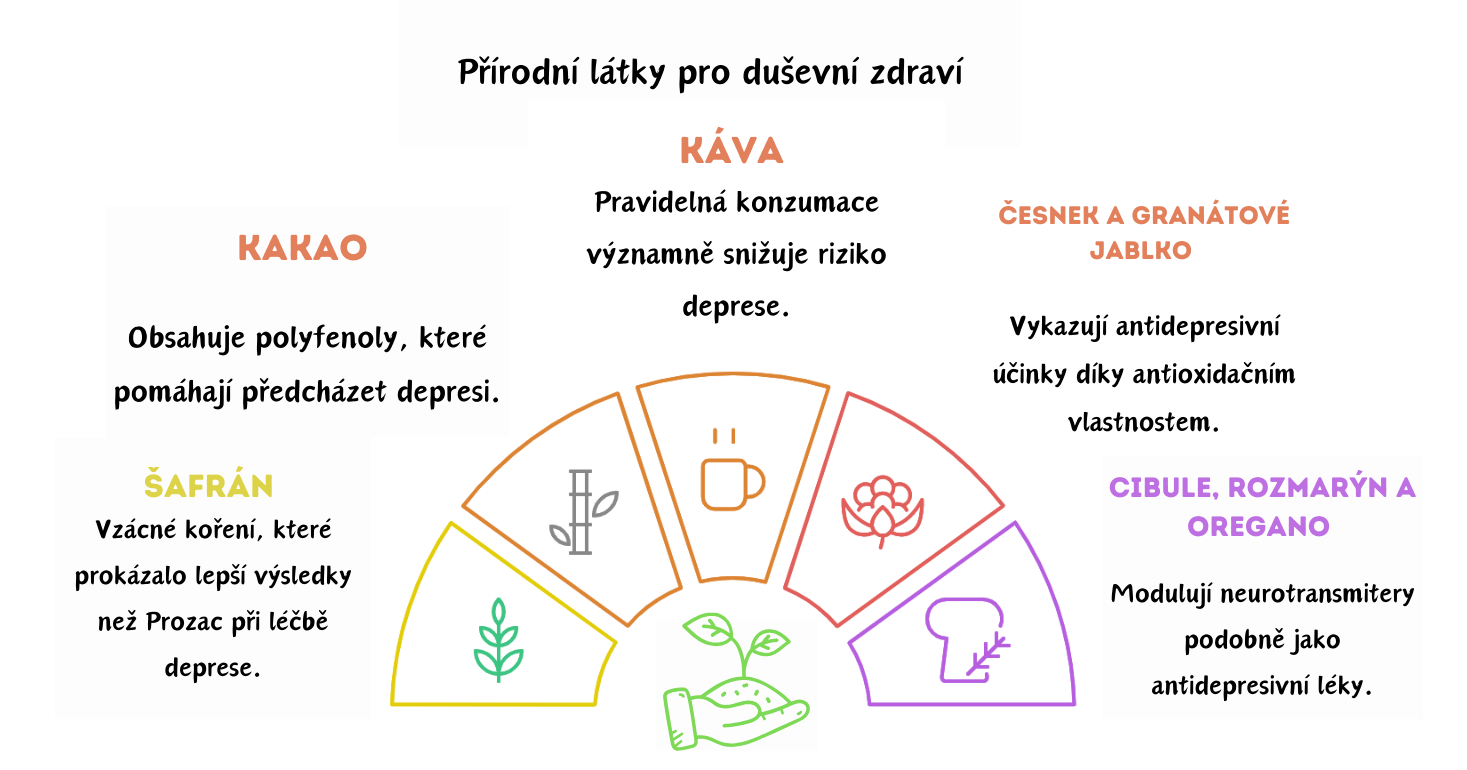 natural substances for mental health
