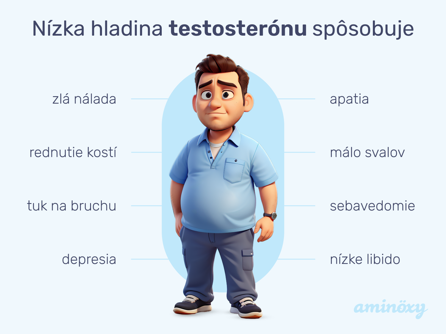 nizka-hladina-testosteronu