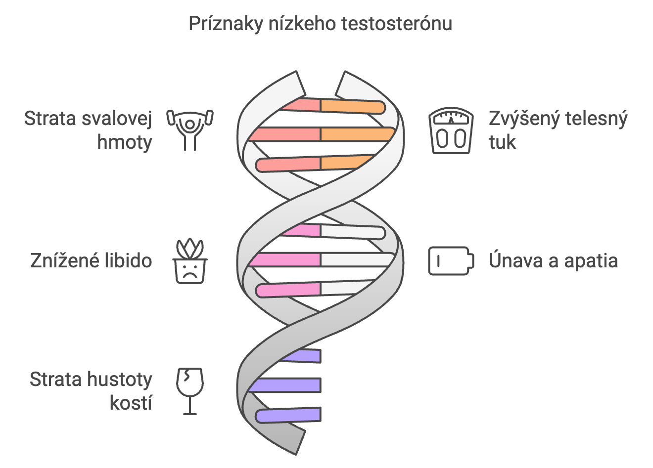 priznaky-nizkeho-testosteronu