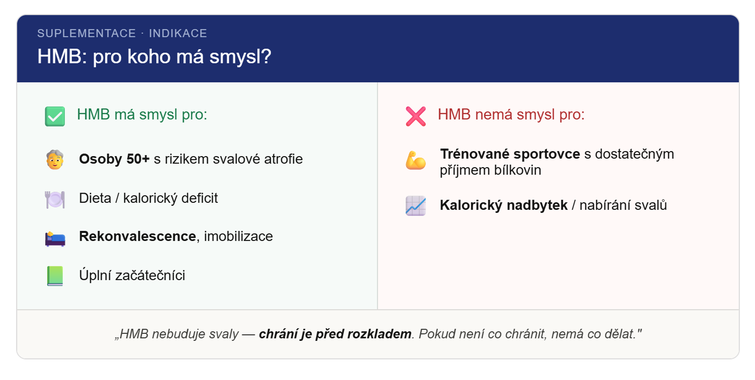 HMB: pro koho má smysl