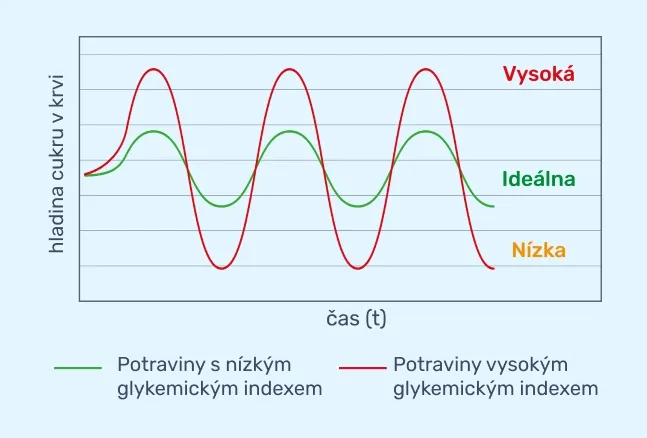 J6cC0gxHbBqfuZ7C63LQXCgYPHlMZU-metaIzEg4oCTIEluZm9ncmFmaWthIOKAkyBJLUZvcmNlIOKAkyBncmFmIGhsYWRpbnkgY3VrcnUgdiBrcnZpLmpwZw==-