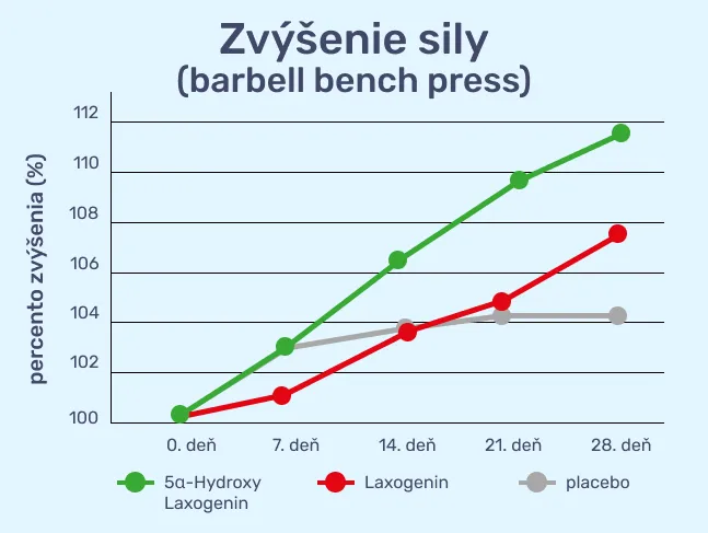 40spcErvBmGuJ1jvGMQr6h4R8Q4ZEB-metaIzEgLSBJbmZvZ3JhZmlrYSAtIEFub2dlbmluIC0gZ3JhZiB6bmF6b3JudWplIG5hcmFzdCBzaWx5IG5hIGJhcmJlbGwgYmVuY2ggcHJlc3MgdiBzdXZpc2xvc3RpIG9kIHR5cHUgcG91eml0ZWhvIExheG9nZW5pbnUucG5n-