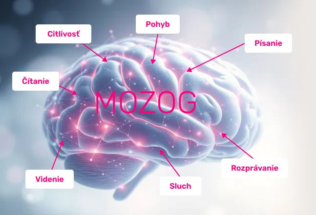 7kHMJxpQsLZ35dCwLMC8Y3UA384t5j-metaIzIgLSBJbmZvZ3JhZmlrYSAtIE1vemdvdmEgYWt0aXZpdGEgLSBpbmZvZ3JhZmlrYS5qcGc=-